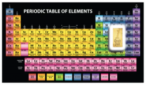 2025 Periodic Table of Elements 1 Grain Gold Bar in Card – .999 Fine